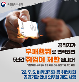 국민권익위원회공직자가 부패행위로 면직되면 5년간 취업이 제한 됩니다.*공공기관 부패행위 관련 기관 업무 밀접 기관 취업 제한'22.7.5. 비위면직자등 취업제한 공공기관 안내 의무화 제도 시행